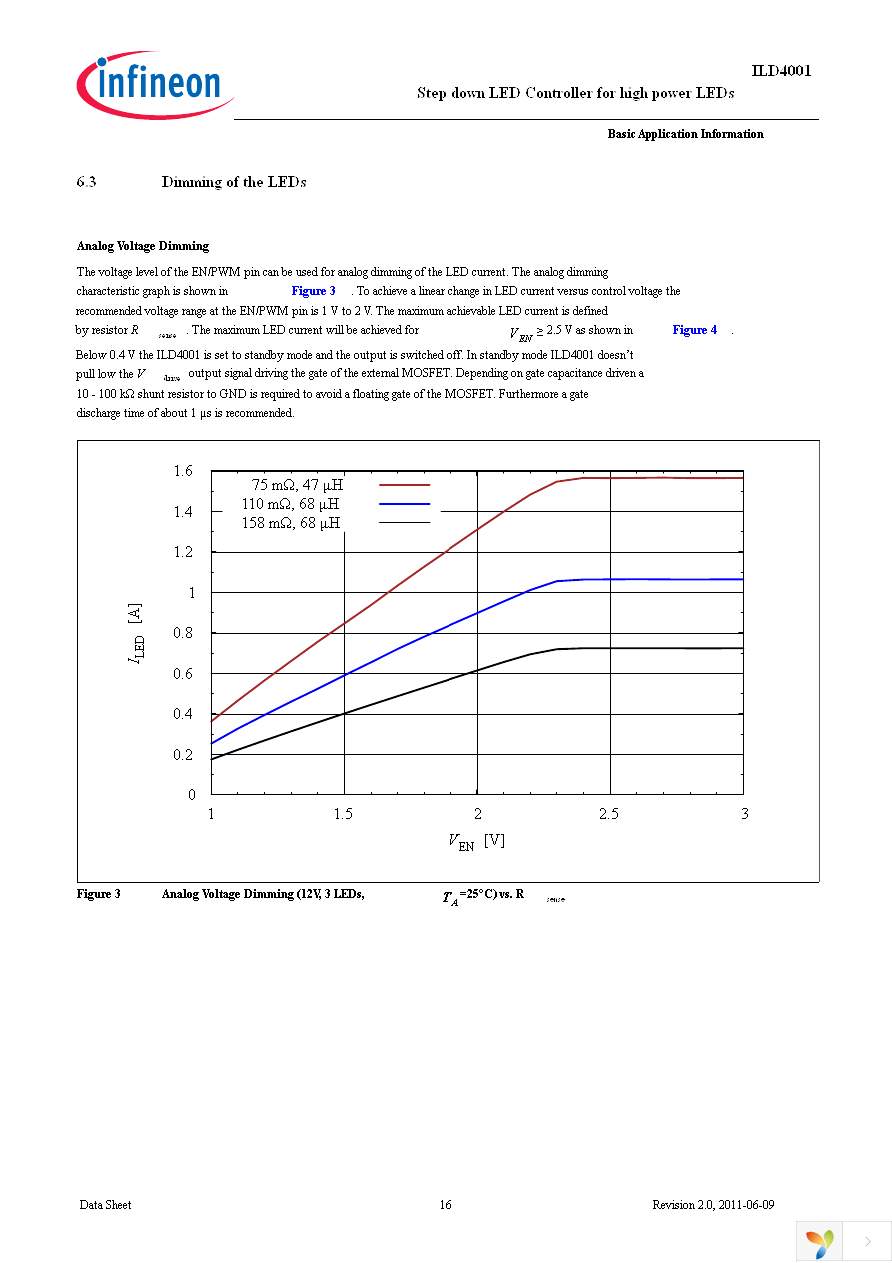 ILD4001 1.0A BOARD Page 16